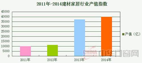 2014年中国木门行业互联网指数分析报告