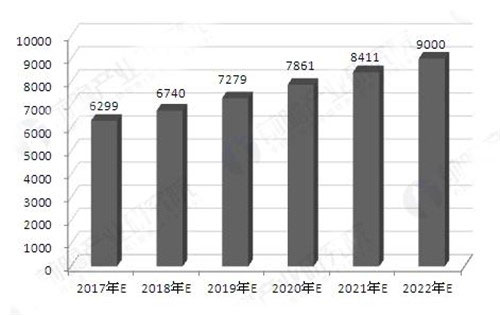 门窗行业发展状态良好 行业产销规模呈上升态